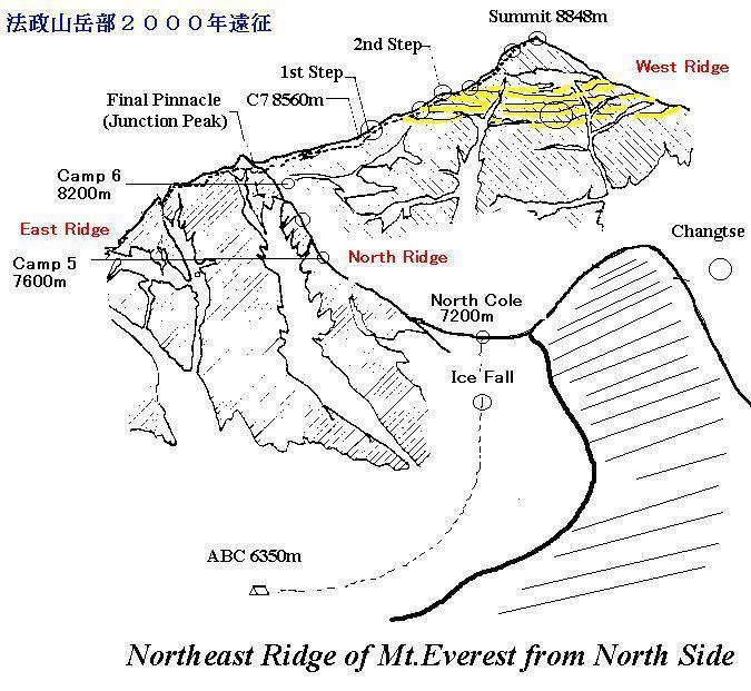 Everest North-Ridge Topography